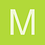 Mirowordpress